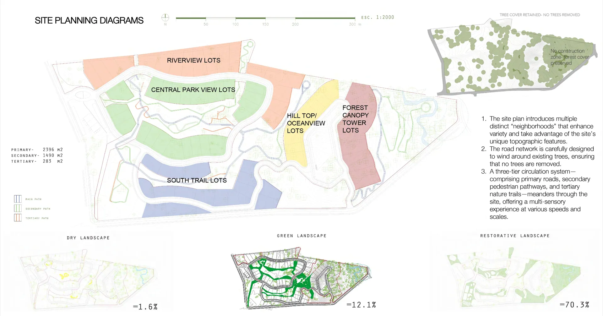Playa Avellanas Residential Development